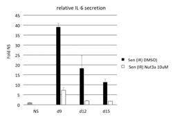 COMPOSITIONS AND METHODS FOR TREATING SENESCENCE-ASSOCIATED DISEASES AND DISORDERS