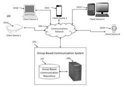 METHOD, APPARATUS, AND COMPUTER PROGRAM PRODUCT FOR AUTHORIZING AND AUTHENTICATING USER COMMUNICATION WITHIN AN ENTERPRISE GROUP-BASED COMMUNICATION PLATFORM