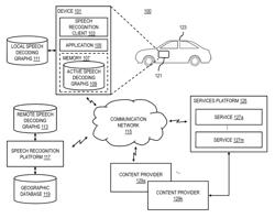 METHOD AND APPARATUS FOR PROVIDING GLOBAL VOICE-BASED ENTRY OF GEOGRAPHIC INFORMATION IN A DEVICE