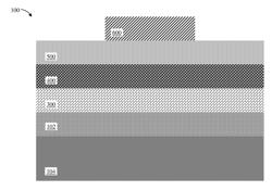 SURFACE PASSIVATION HAVING REDUCED INTERFACE DEFECT DENSITY