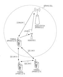 TERMINAL APPARATUS AND BASE STATION APPARATUS