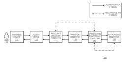 METHOD FOR TRACKING RECURRENCE ACROSS COMPUTER SYSTEMS