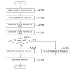 IMAGE READING APPARATUS, IMAGE FORMING APPARATUS, AND METHOD FOR GENERATING IMAGE DATA