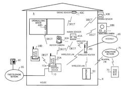 MONITORING SYSTEM