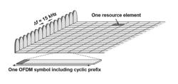 Resource Allocation for Data Transmission in Wireless Systems