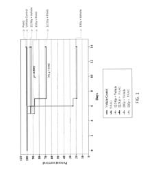 Methods for treatment or prevention of damage resulting from radiation, trauma or shock