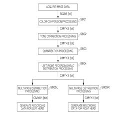 Recording device, recording method, and recording unit