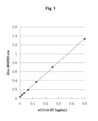 Diagnosis of respiratory tract infectious disease using blood specimens