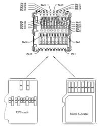 Connector applied to USF card and micro SD card