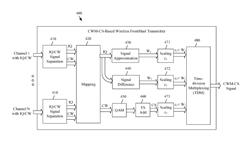 Cascaded waveform modulation with an embedded control signal for high-performance mobile fronthaul