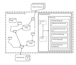 Disaster recovery as a dynamic service