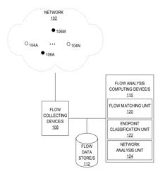 Detecting network services based on network flow data