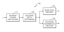 Low complexity entropy-encoding/decoding method and apparatus