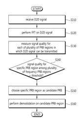 Method of receiving signal based on signal quality in device to device (D2D) communication