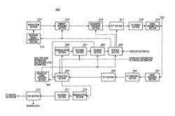 Base station device, terminal device and communication method