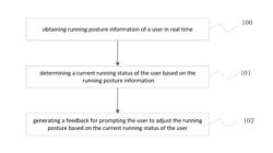 METHOD, TERMINAL AND RUNNING SHOE FOR PROMPTING A USER TO ADJUST A RUNNING POSTURE