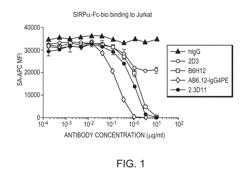 ANTI-CD47 ANTIBODIES AND METHODS OF USE