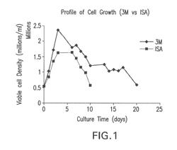 CELL LINE 3M