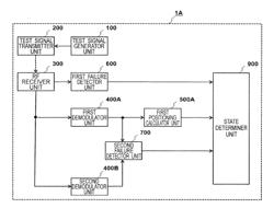 SATELLITE POSITIONING SYSTEM RECEIVER CAPABLE OF DETECTING FAILURE IN RF RECEIVER UNIT INCLUDING RECEIVING ANTENNA