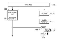 COMBINED RESIDUE CIRCUIT PROTECTING BINARY AND DECIMAL DATA