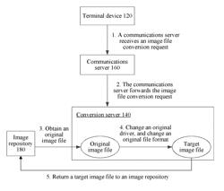 IMAGE FILE CONVERSION METHOD AND APPARATUS