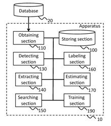 SYMBOL SEQUENCE ESTIMATION IN SPEECH