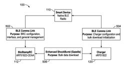 WIRELESS CHARGER AND HIGH SPEED DATA OFF-LOADER