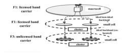 APPARATUS AND METHOD IN WIRELESS COMMUNICATIONS SYSTEM