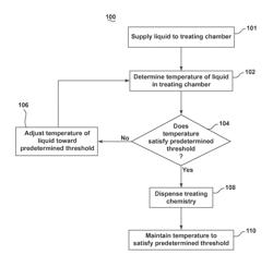 Methods for dispensing a treating chemistry in a dishwasher