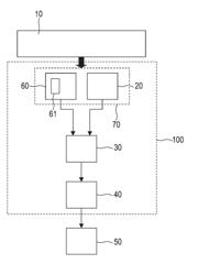 System and method for increasing the relaxation of a person