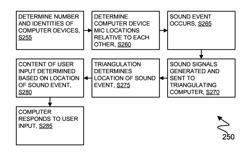 Computer device implemented audio triangulation