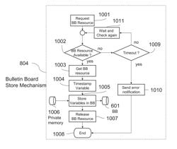 System, method and computer program product for sharing information in a distributed framework