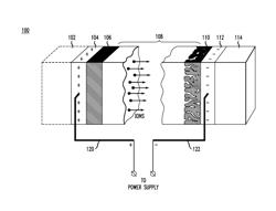 Electrochromic cell for radio-frequency applications