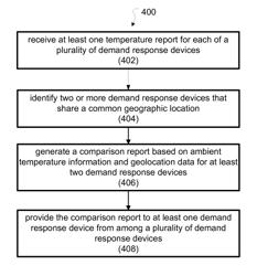 Demand response device configured to provide comparative consumption information relating to proximate users or consumers