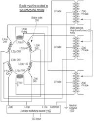 Rotary solar converter