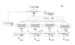 Controlling congestion controlled flows