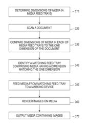 Automatic paper selection for custom media sizes