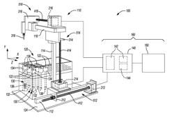 AUTOMATED DELIVERY SYSTEM OF A COSMETIC SAMPLE