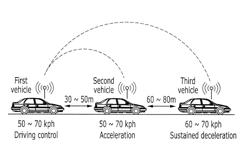 METHOD FOR CONTROLLING DRIVING OF HYBRID VEHICLE