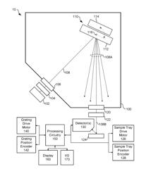 DATA BLENDING MULITPLE DISPERSIVE RANGE MONOCHROMATOR