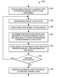 Automatic Loop Testing for a Process Control Loop