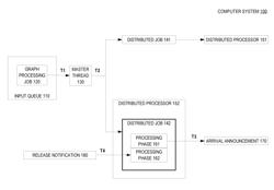 DISTRIBUTED GRAPH PROCESSING SYSTEM FEATURING INTERACTIVE REMOTE CONTROL MECHANISM INCLUDING TASK CANCELLATION