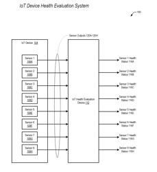 Blended IoT Device Health Index