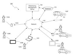 Prepositioning Empty Vehicles Based on Predicted Future Demand