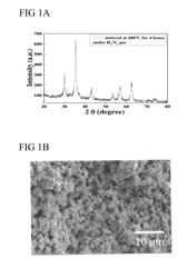 SODIUM SECONDARY BATTERY