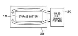 STORAGE BATTERY SYSTEM