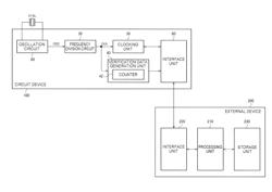 CIRCUIT DEVICE, REAL-TIME CLOCKING DEVICE, ELECTRONIC APPARATUS, VEHICLE, AND VERIFICATION METHOD