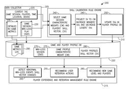 DYNAMIC ADJUSTMENT OF USER PROFILES FOR BUNDLED APPLICATIONS