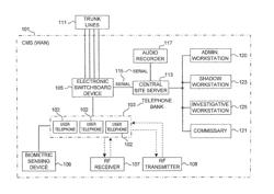 TELECOMMUNICATION CALL MANAGEMENT AND MONITORING SYSTEM WITH VOICEPRINT VERIFICATION