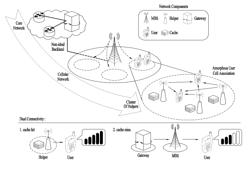 CLUSTER-BASED COLLABORATIVE TRANSMISSION METHOD IN WIRELESS COMMUNICATION SYSTEM AND APPARATUS THEREFOR